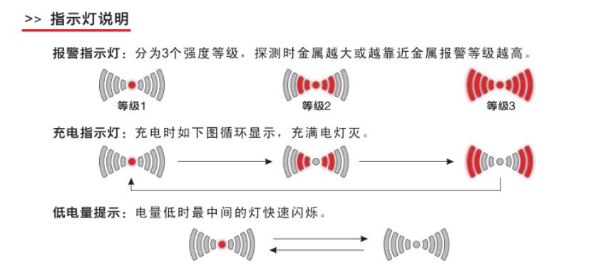 千景ST110高灵敏扫描探测器